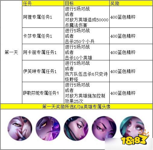 Lol 手游kad女团任务攻略任务方法流 181 Com