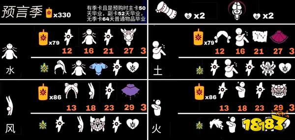 光遇预言季先祖兑换物一览