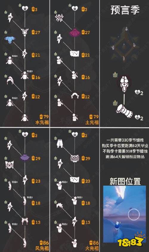 光遇预言季光之翼能使用多久光之翼使用时长说明多图