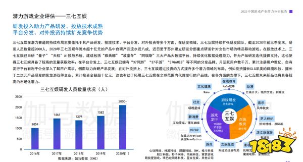 伽马数据发布中国游戏2021潜力报告三七互娱等企业发展潜力强劲