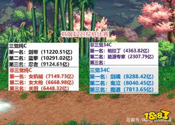 dnf最新职业排名2020_《dnf》2021神话改版排行是什么神话改版排行一览