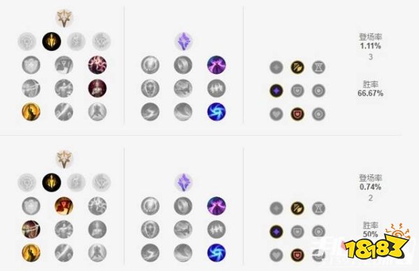 英雄联盟寒冰射手出装s11