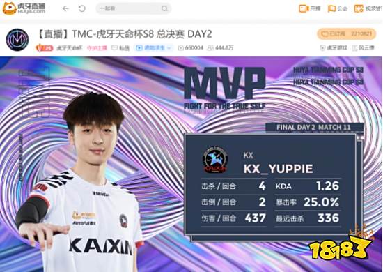 虎牙天命杯S8Day9:不负天命房区,KX力压四支韩国战队吃到决赛第一鸡437.png