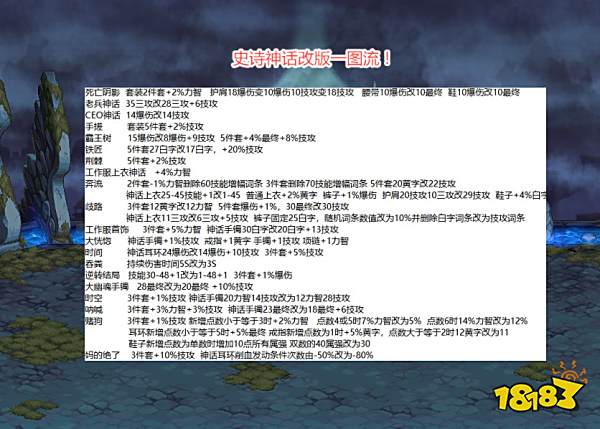 史诗排行_DNF:国庆版本最强属性史诗排行,大佬玩家爱不释手,全职业可佩戴