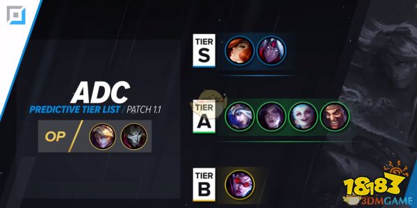 英雄联盟adc排行榜_英雄联盟手游2.3英雄排行lol手游强势英雄一览(2)
