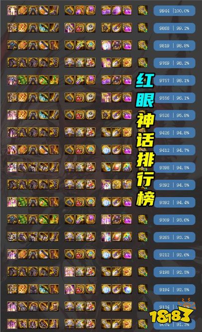 dnf红眼神话装备排名_18183.com