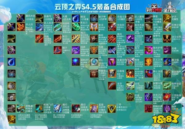 云顶之弈快速升人口什么按键_云顶之弈图片(3)