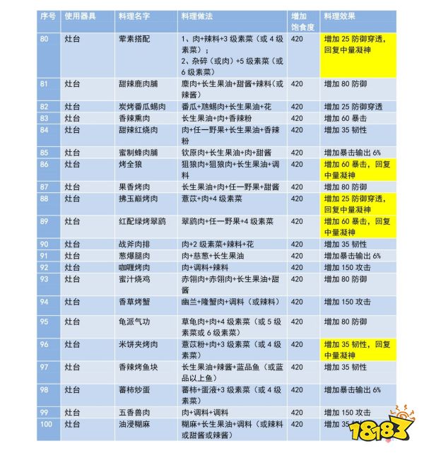 妄想山海食谱