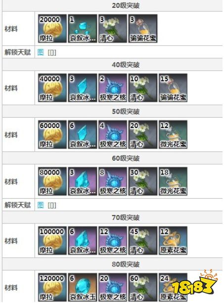 原神甘雨90级突破材料一览