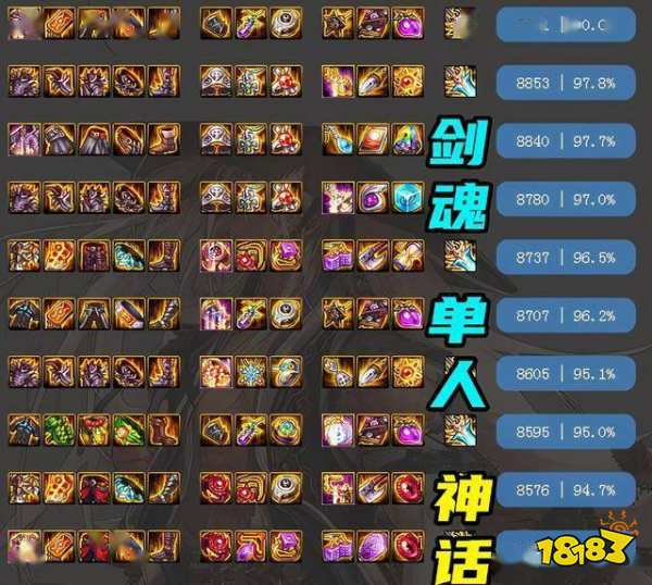 dnf神话改版剑魂排名