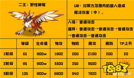 公主连结水瓶座二王出刀攻略 181手游门户