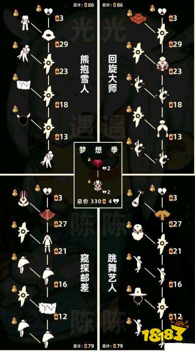 光遇梦想季兑换表一览