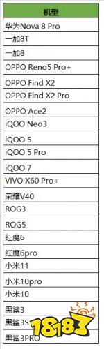 王者荣耀90帧高帧率模式支持哪些手机?王者荣耀90帧支持机型一览