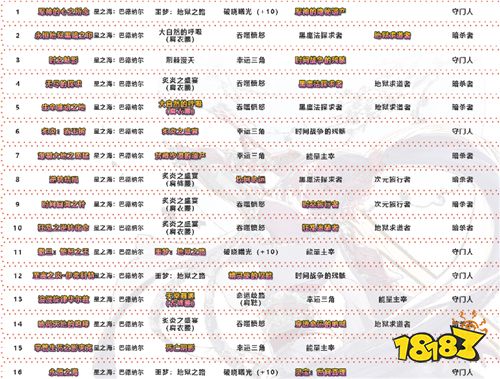 dnf旭旭宝宝又发剑帝神话榜爆发从4个维度对比次元已成过去式