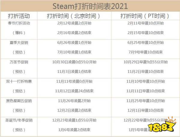 Steam春节特惠时间21 21steam春节特惠游戏一览 多图 181手游门户 Steam春节特惠时间21 21steam春节特惠游戏一览 多图 181手游门户