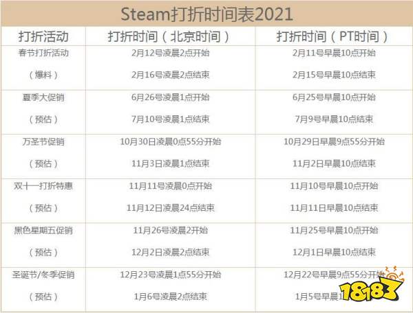 Steam春节特惠时间21 21steam春节特惠游戏一览 多图 181手游门户