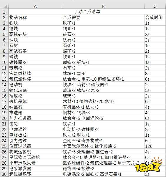 戴森球计划各物品合成表计划物品合成大全