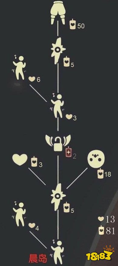 光遇白棉裤先祖兑换表