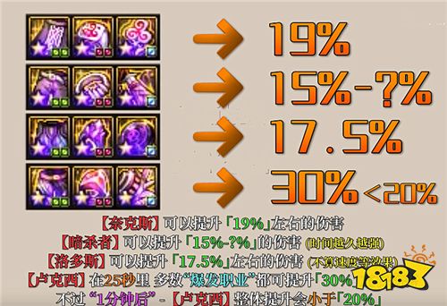 dnf剑魂守门人3件分析25全属强只是开始黑鸦之境成关键