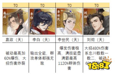 忘川风华录初始角色推荐 忘川风华录初始角色怎么选?