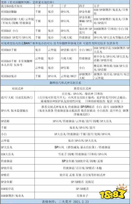 阴阳师21斗技后手阵容搭配及翻牌技巧 181手游门户