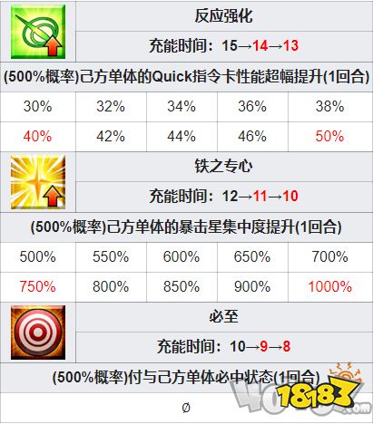 Fgo王室品牌怎么获取fgosaber西装魔术礼装技能属性效果 181手游门户