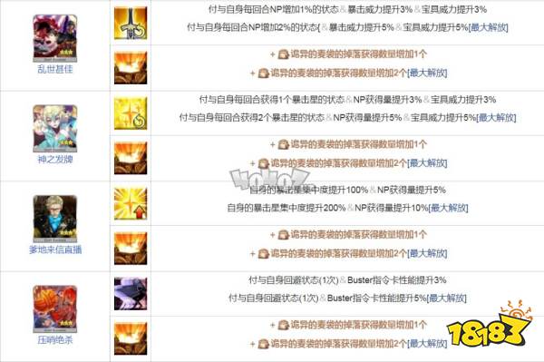 Fgo白色情人节21礼装自选攻略迦勒底男性精选21礼装选哪个 181手游门户
