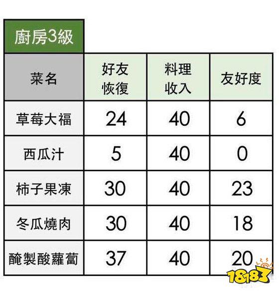 小森生活腌制酸萝卜怎么做