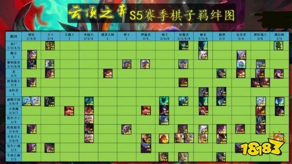 云顶之弈s5羁绊一览表分享