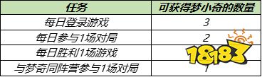 《王者荣耀》5月11日更新内容介绍