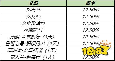 《王者荣耀》5月11日更新内容介绍