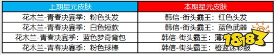 《王者荣耀》5月11日更新内容介绍