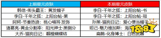 《王者荣耀》5月11日更新内容介绍
