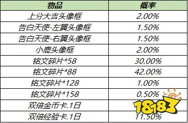 《王者荣耀》5月11日更新内容介绍