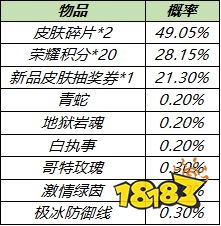 《王者荣耀》5月11日更新内容介绍