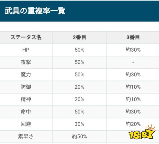 Ffbe幻影战争攻略汇总新手全方位玩法百科 18183单机游戏