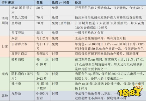 Ffbe幻影战争攻略汇总新手全方位玩法百科 18183单机游戏