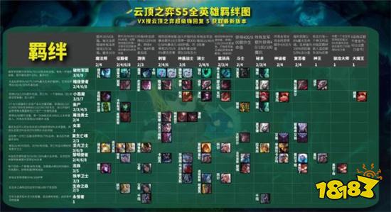 云顶之弈黑夜使者怎么玩黑夜使者阵容运营技巧