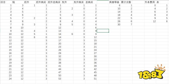 Dota2原子战争最快升本套路分享 181单机游戏 Dota2原子战争最快升本套路分享 181单机游戏