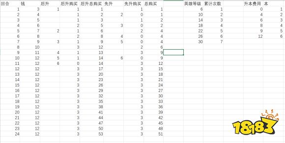 Dota2原子战争最快升本套路分享 181单机游戏