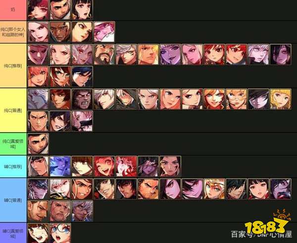 dnf2021年6月职业排名