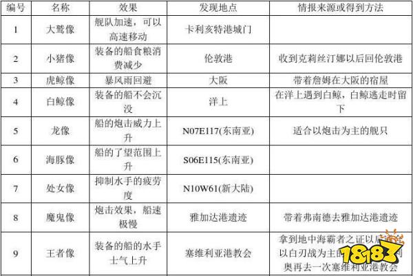 大航海时代4威力加强版hd船首像大全船首像位置及效果汇总 181单机游戏