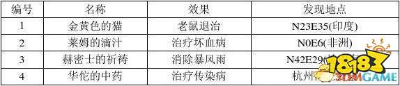 大航海时代4威力加强版hd航海用品位置及效果一览 181单机游戏