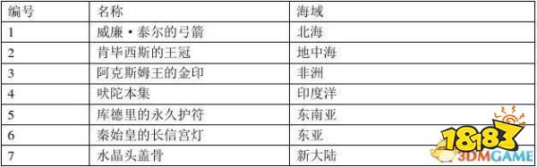 大航海时代4威力加强版hd霸者之证攻略与位置一览 181单机游戏