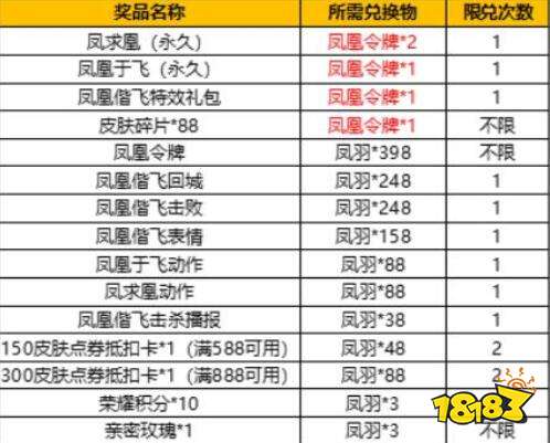 王者荣耀凤凰令牌怎么赠送给好友