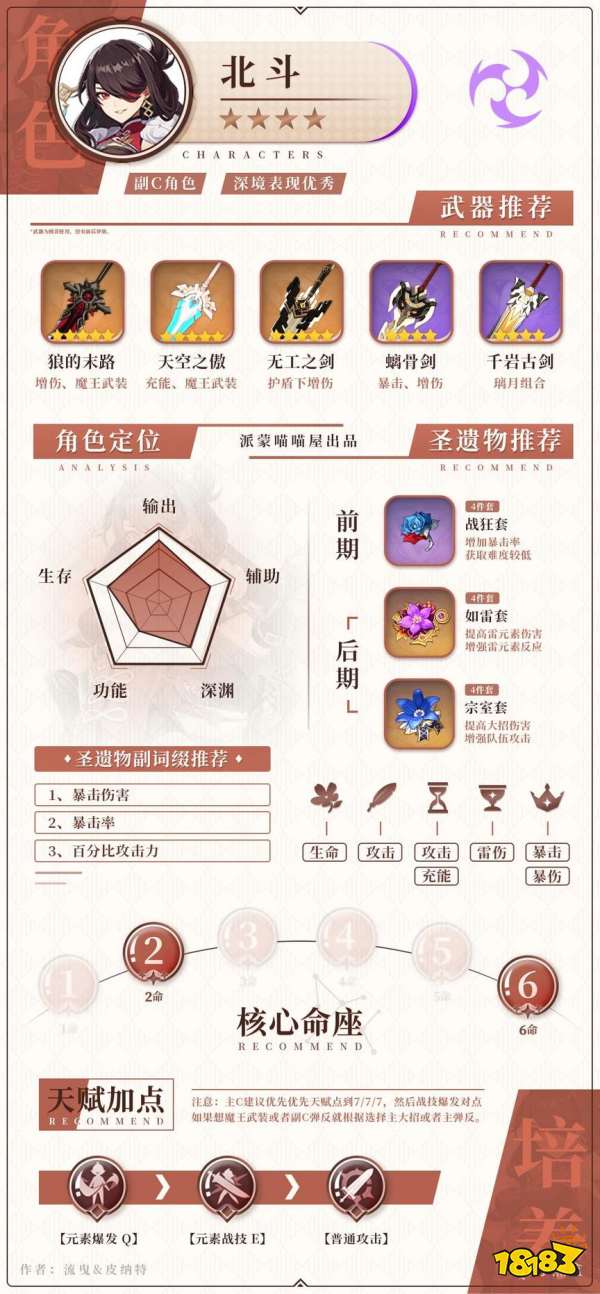 原神1 6版本雷属性角色武器圣遗物搭配攻略 18183单机游戏