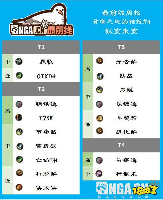 炉石传说哀嚎洞穴版本标准模式高胜率卡组构筑汇总
