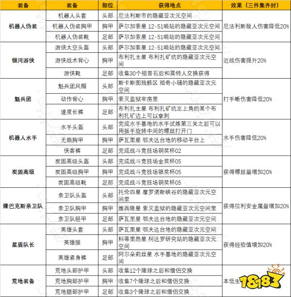 瑞奇与叮当时空跳转全装备获取方法 装备位置一览