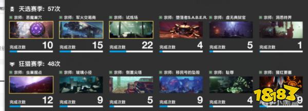 命运2永夜赛季宗师特殊武器选择推荐