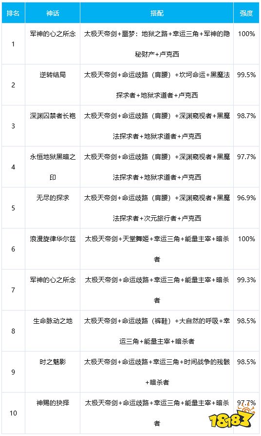 魔灵羁绊宠物排行_魔灵召唤5星魔灵排行榜图鉴符文全解(2)